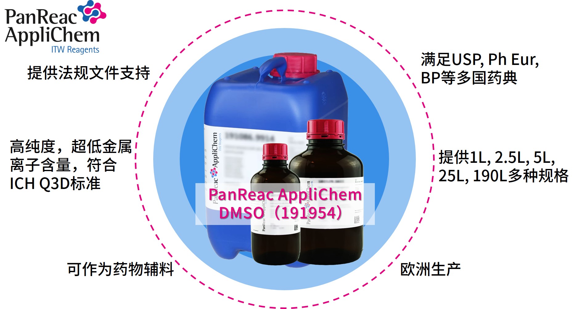 Applichem藥典級二甲基亞砜DMSO，萬能溶劑的卓越之選